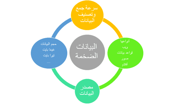 بياناتنا الشخصية إلى أين مجلة رواد الأعمال مجلة رواد الأعمال