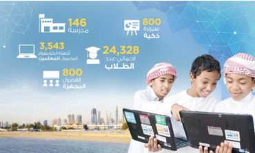 نموّ الابتكارات التقنية التعليمية في موسم العودة للمدارس في الإمارات