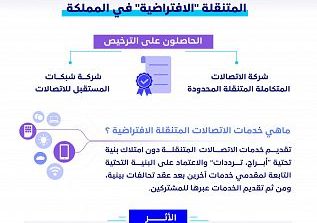 هيئة الاتصالات تصدر ترخيصين إضافيين لتقديم خدمات الاتصالات المتنقلة "الافتراضية" في المملكة