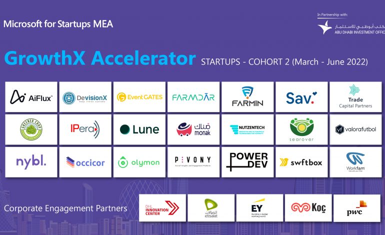 مايكروسوفت للشركات الناشئة تعلن عن اجتياز الدفعة الثانية من برنامجها GrowthX Accelerator”” النصف الأول من البرنامج  