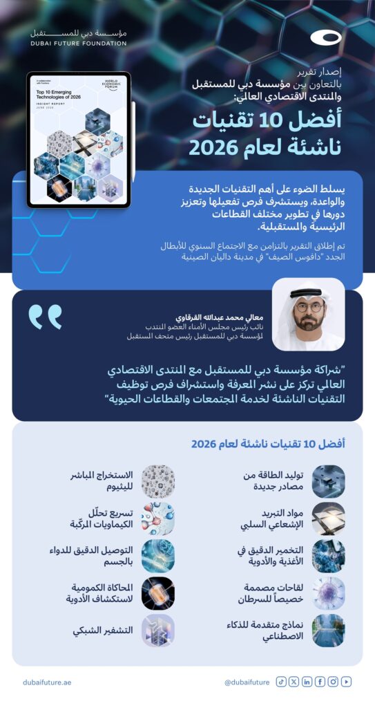 دبي للمستقبل والمنتدى الاقتصادي العالمي يكشفان عن