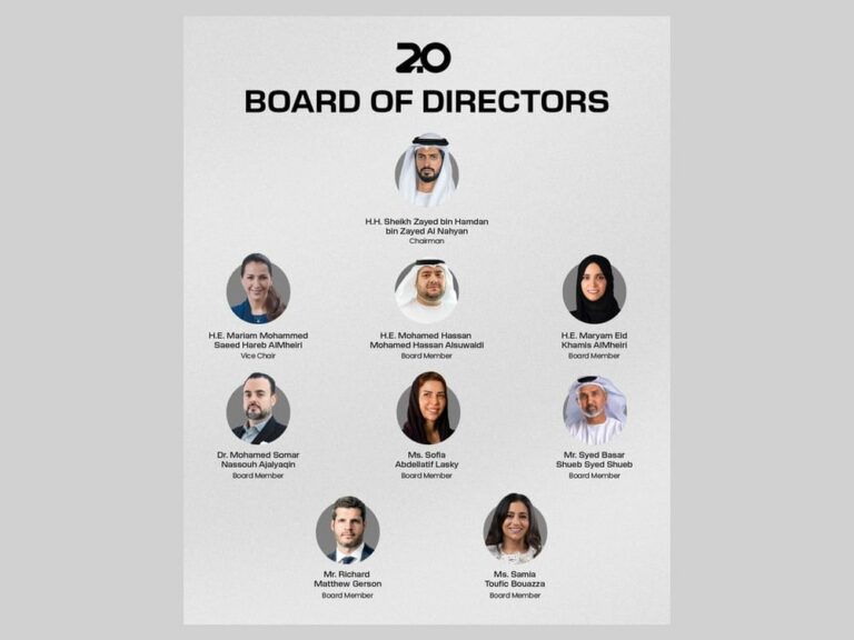 3.6 مليار درهم صافي أرباح مجموعة “2 بوينت زيرو” خلال 2025